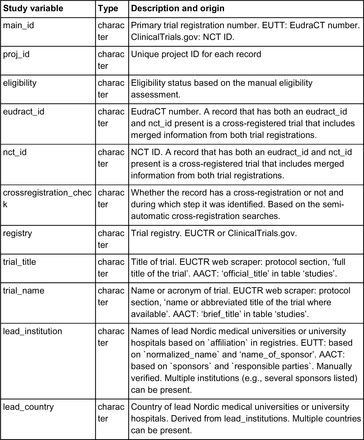 Appendix Table 2.