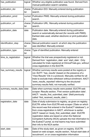 Appendix Table 2.