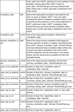 Appendix Table 2.