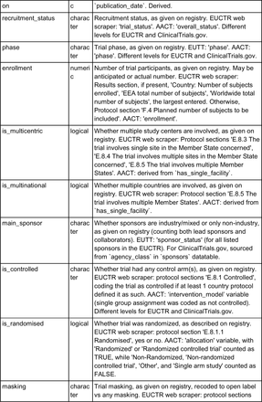 Appendix Table 2.