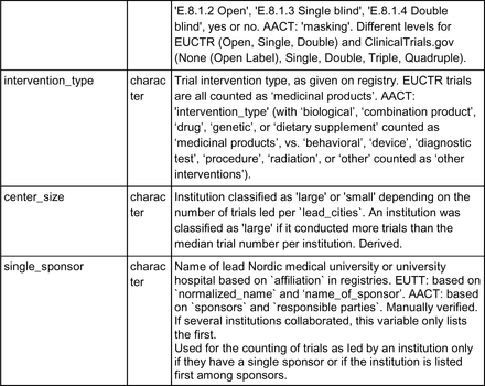 Appendix Table 2.