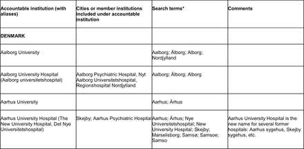 Appendix Table 3.