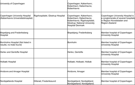 Appendix Table 3.