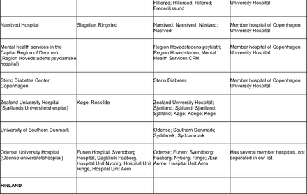 Appendix Table 3.