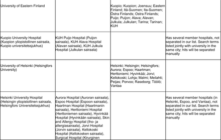 Appendix Table 3.