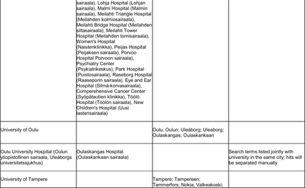 Appendix Table 3.