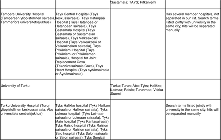 Appendix Table 3.