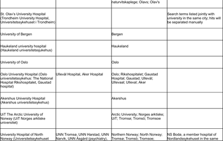 Appendix Table 3.