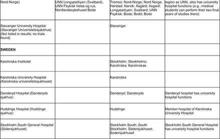 Appendix Table 3.