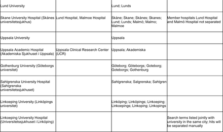 Appendix Table 3.