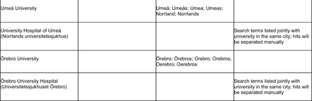 Appendix Table 3.