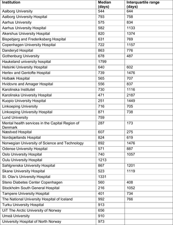 Appendix Table 7