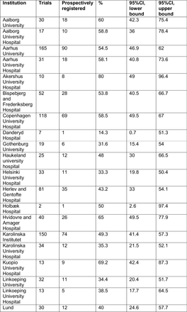 Appendix Table 8