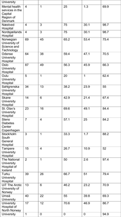 Appendix Table 8