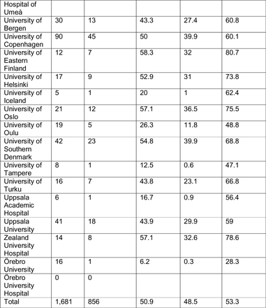 Appendix Table 8