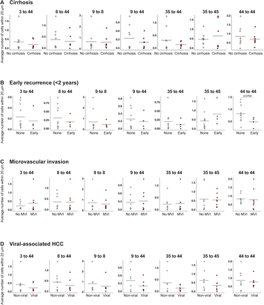 Supplementary Figure 10