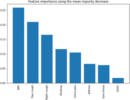 Fig. 2: