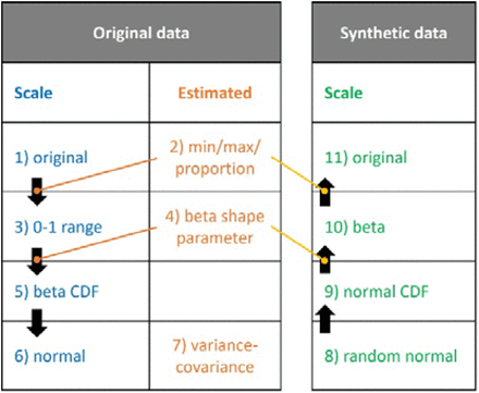 Figure 1: