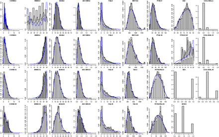 Figure 2: