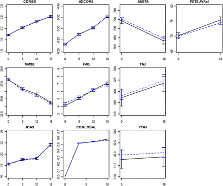 Figure 3: