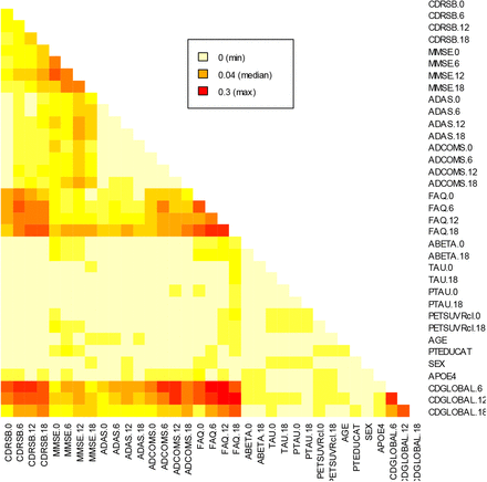 Figure 4: