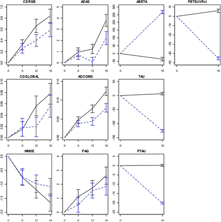 Figure 5: