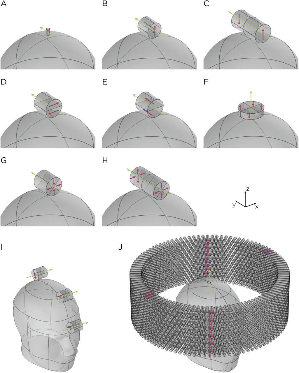 Electric field characteristics of rotating permanent magnet stimulation