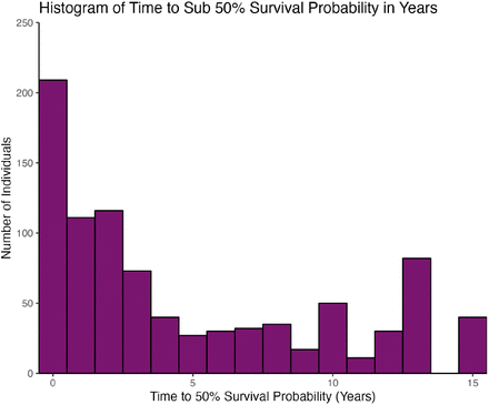 Fig. 2: