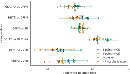 Figure 4: