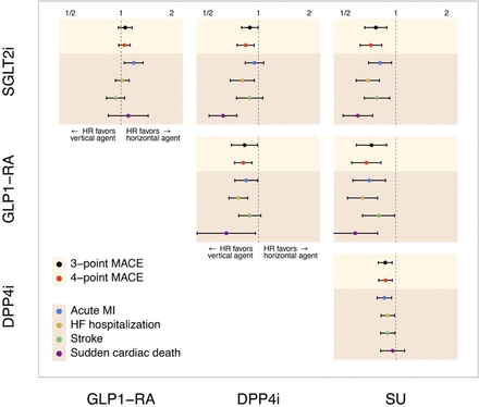 Figure 3: