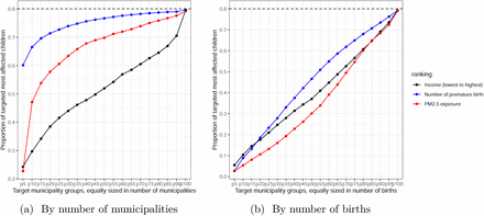 Figure 10: