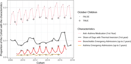 Figure B7: