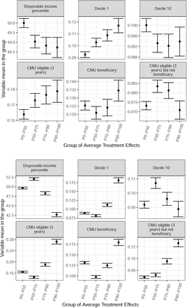 Figure C1: