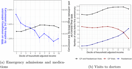 Figure 5: