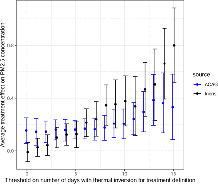 Figure 7: