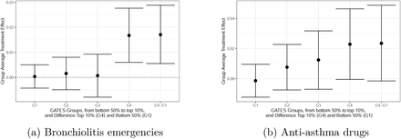 Figure 9: