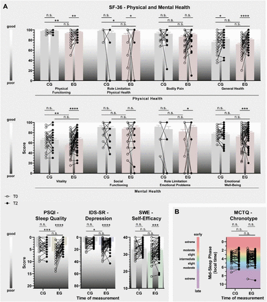 Fig. 4: