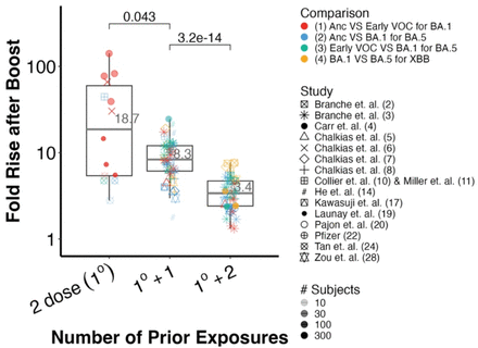 Supplementary Figure 2