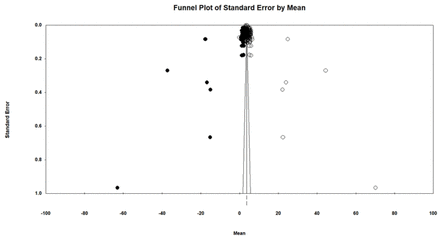 Fig 3.