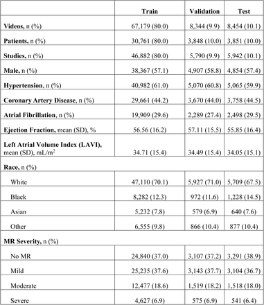 Table 1 -