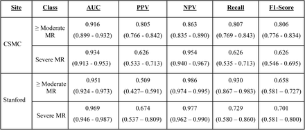 Table 3 -