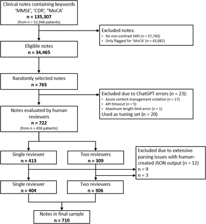 Figure 1: