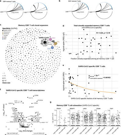 Fig 4.