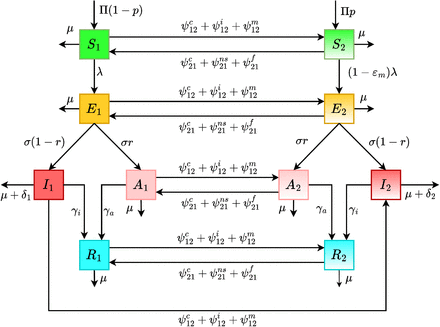 Figure 1: