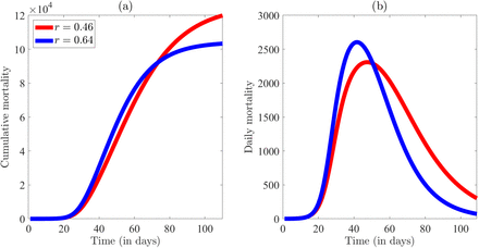 Figure C.1: