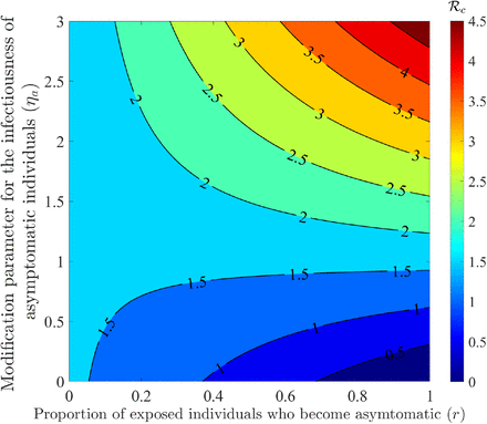 Figure C.2: