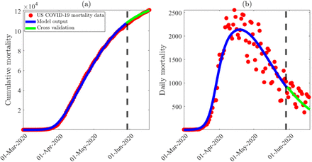 Figure 2: