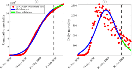 Figure 3: