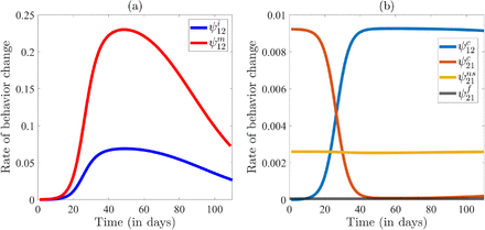 Figure 4: