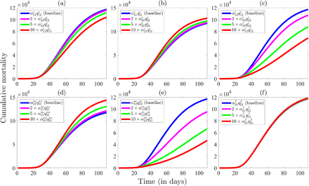 Figure 5: